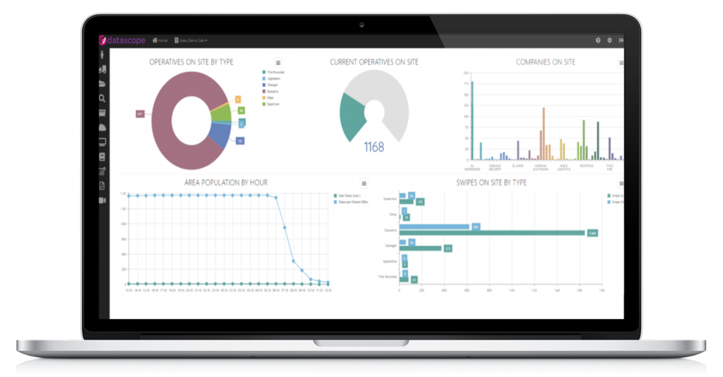 Dashboard Laptop