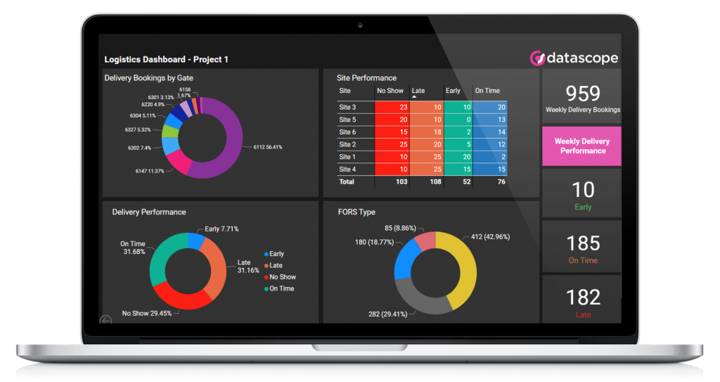 Logistics dashboard