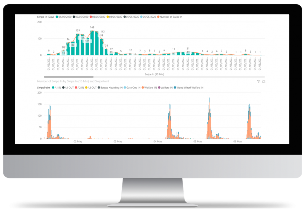 Covid-19 Reporting