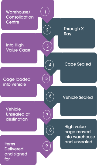 Datascope Logistics case study overview