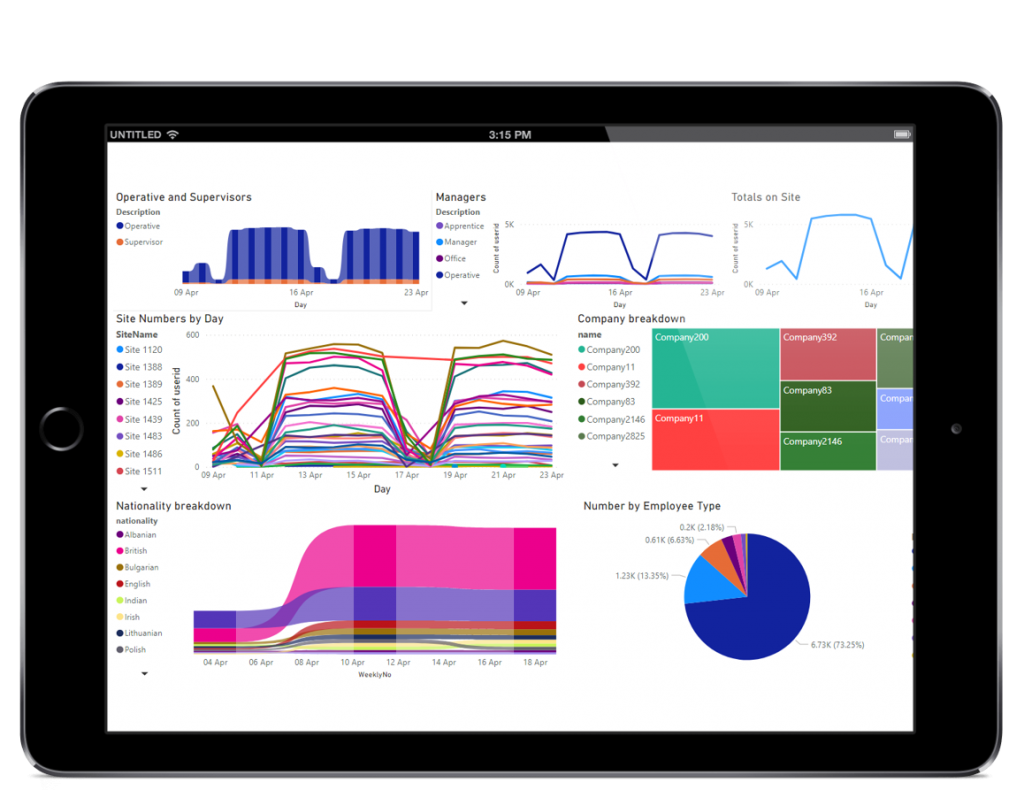 LinkedIn Dashboard