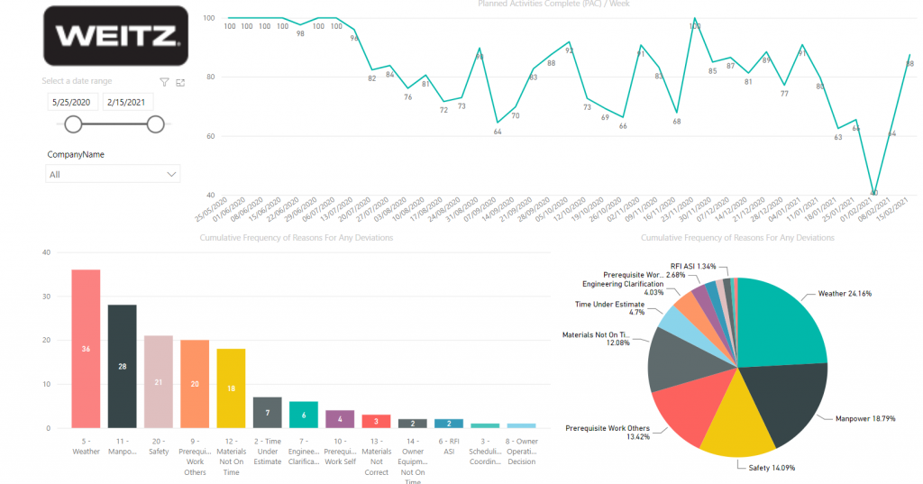 Weitz Dashboard