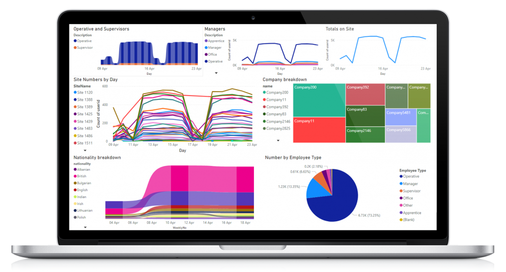 Dashboard on Laptop