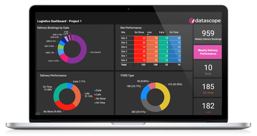 Reporting and Dashboards for Construction Logistics software