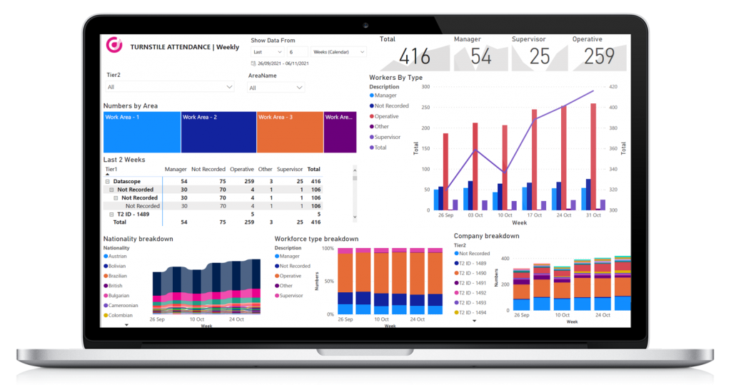 TA Dashboard