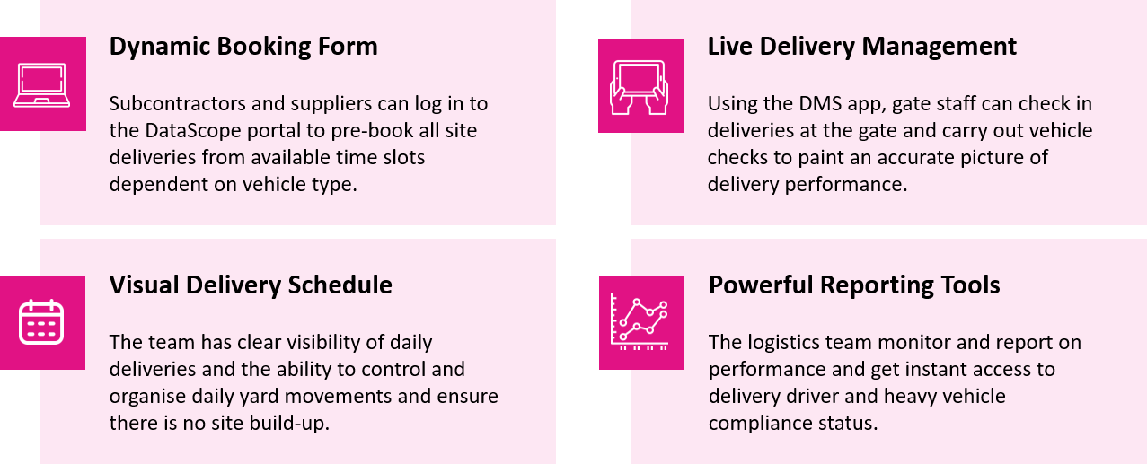 Dynamic Booking Form