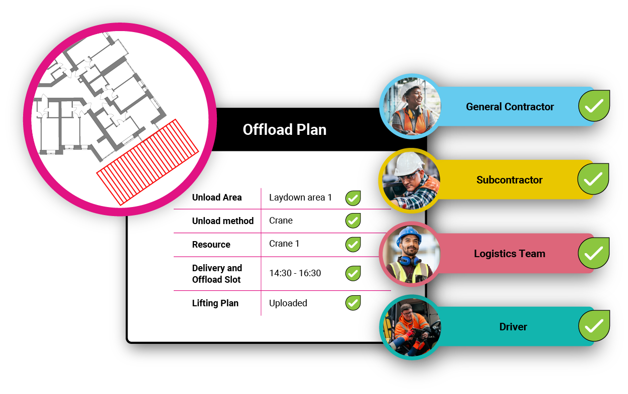 Offload Logistics Delivery Management Software | DMS | DataScope