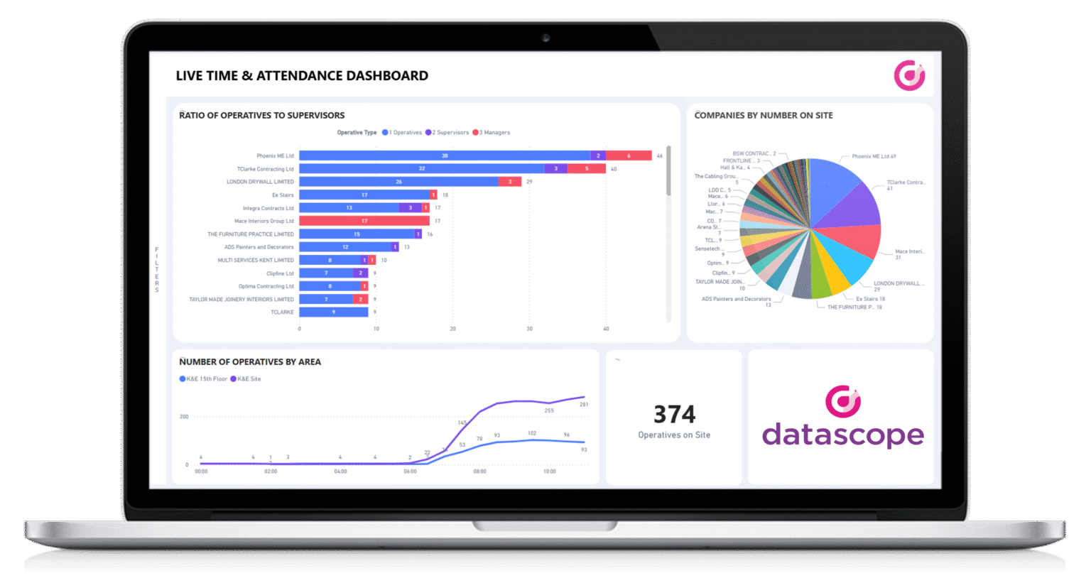 Construction Reporting Software | Field Reports | DataScope